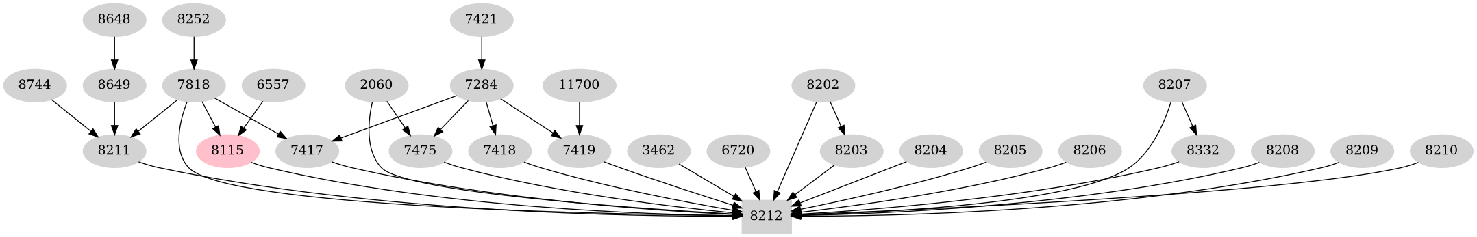 Dependency graph