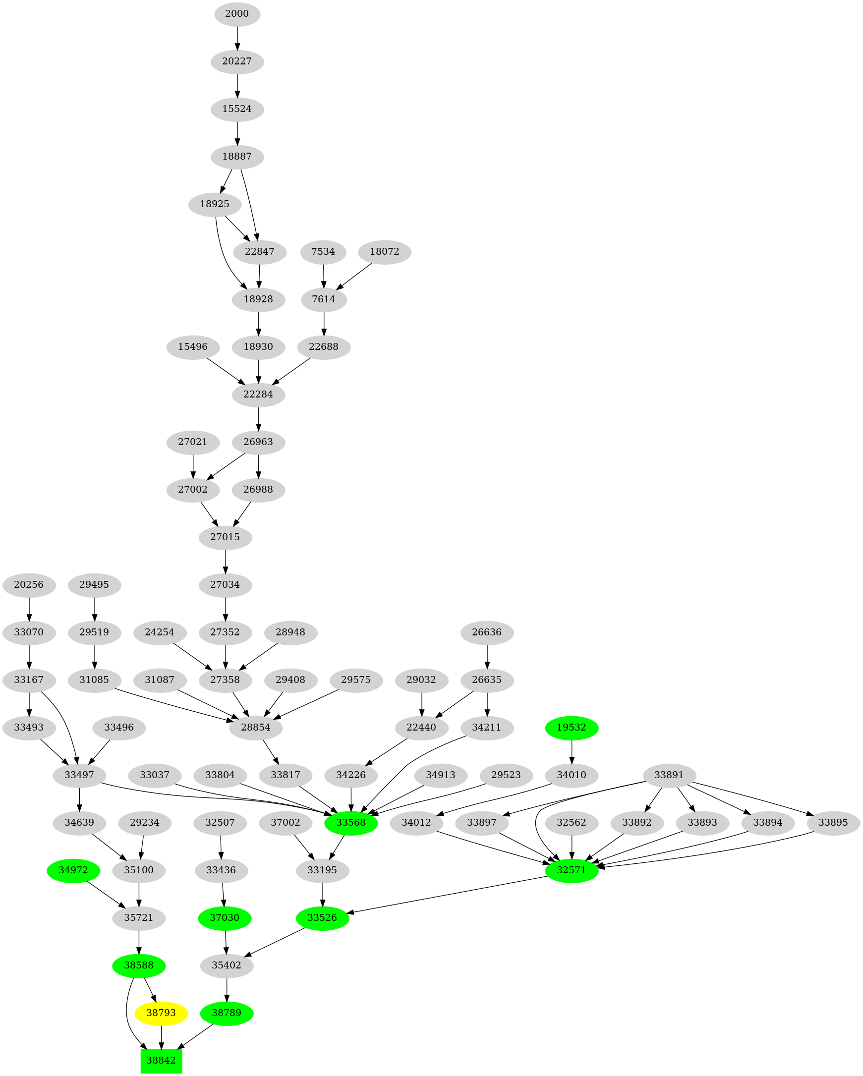 Dependency graph