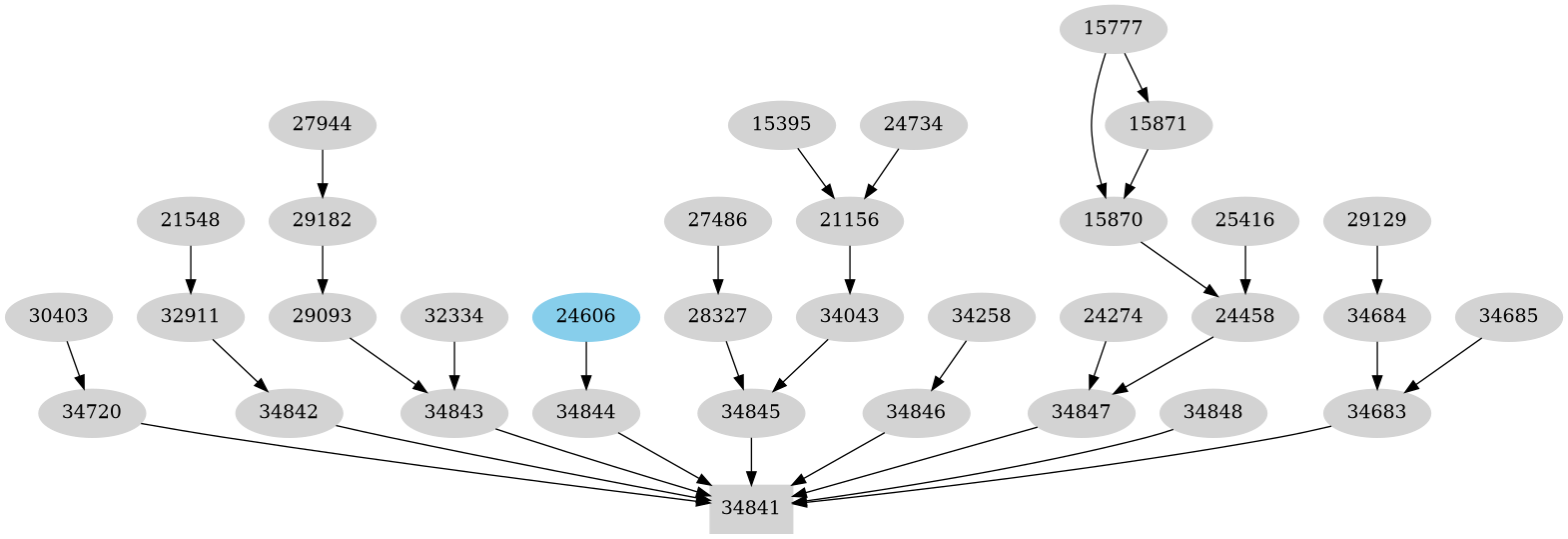 Dependency graph