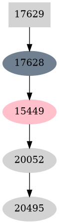 Dependency graph