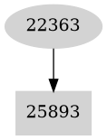 Dependency graph