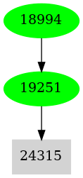 Dependency graph