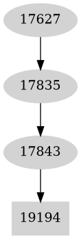 Dependency graph