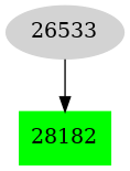 Dependency graph