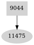 Dependency graph