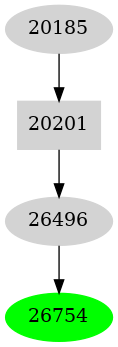Dependency graph