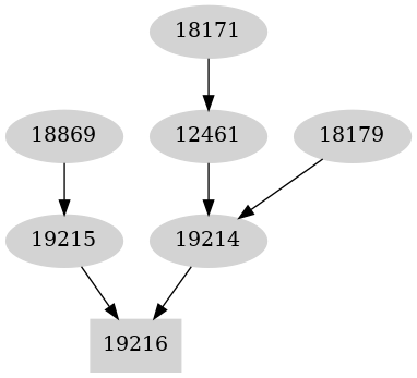 Dependency graph