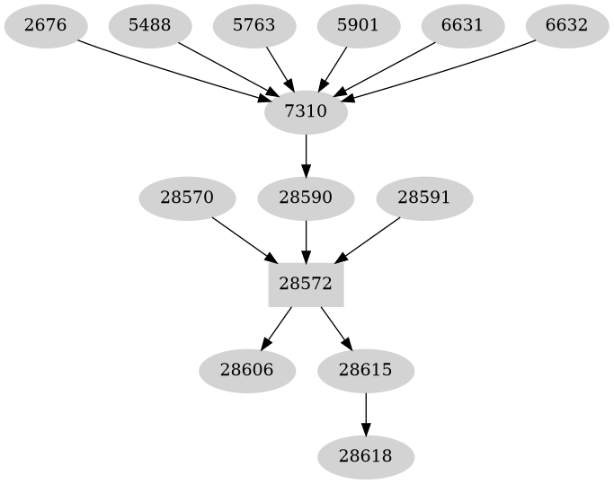 Dependency graph