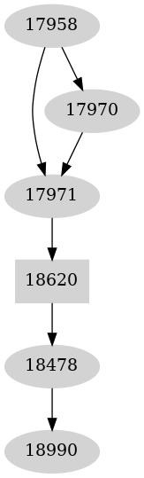 Dependency graph