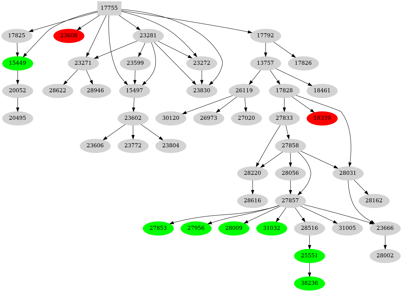 Dependency graph
