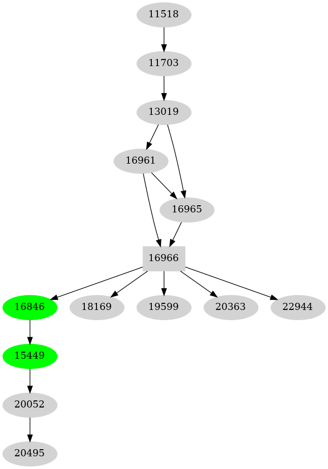 Dependency graph