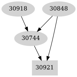 Dependency graph
