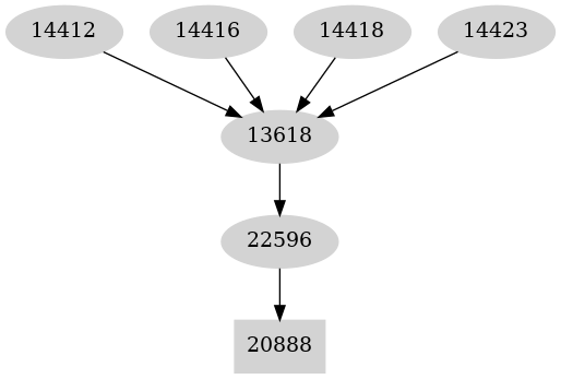 Dependency graph