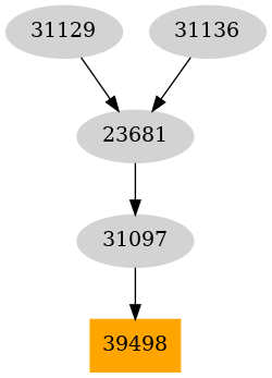 Dependency graph