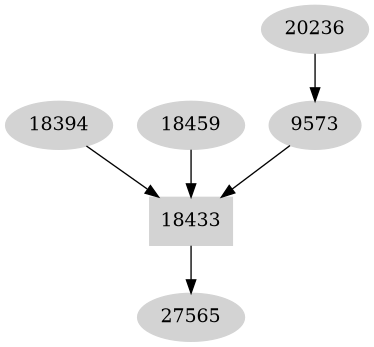 Dependency graph