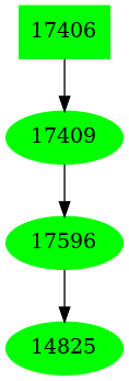 Dependency graph