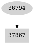 Dependency graph