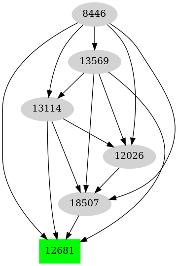 Dependency graph