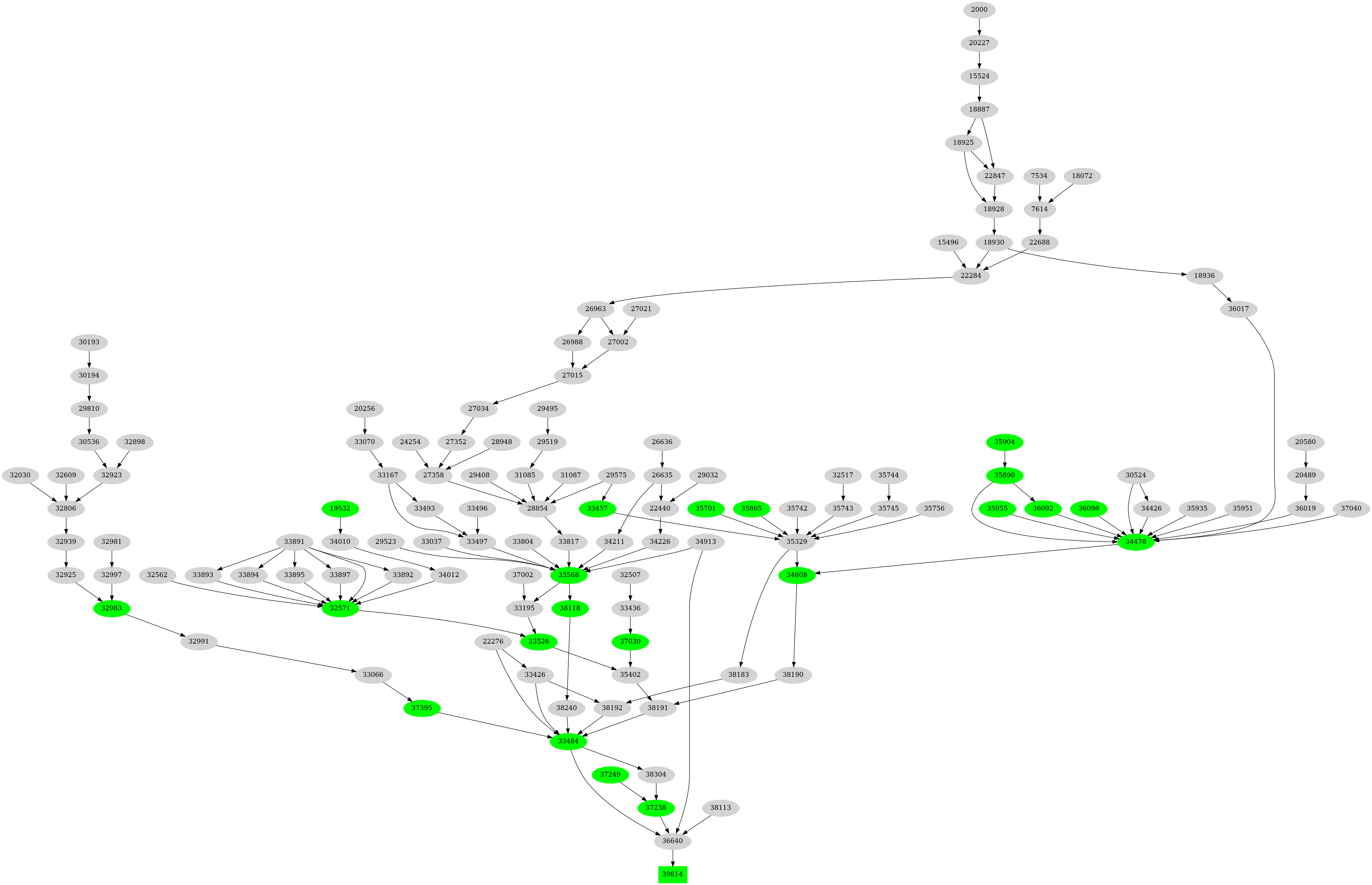 Dependency graph