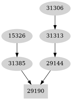 Dependency graph