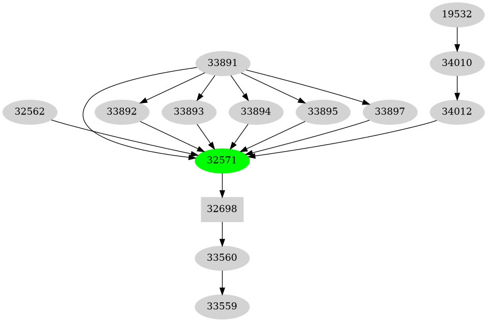 Dependency graph