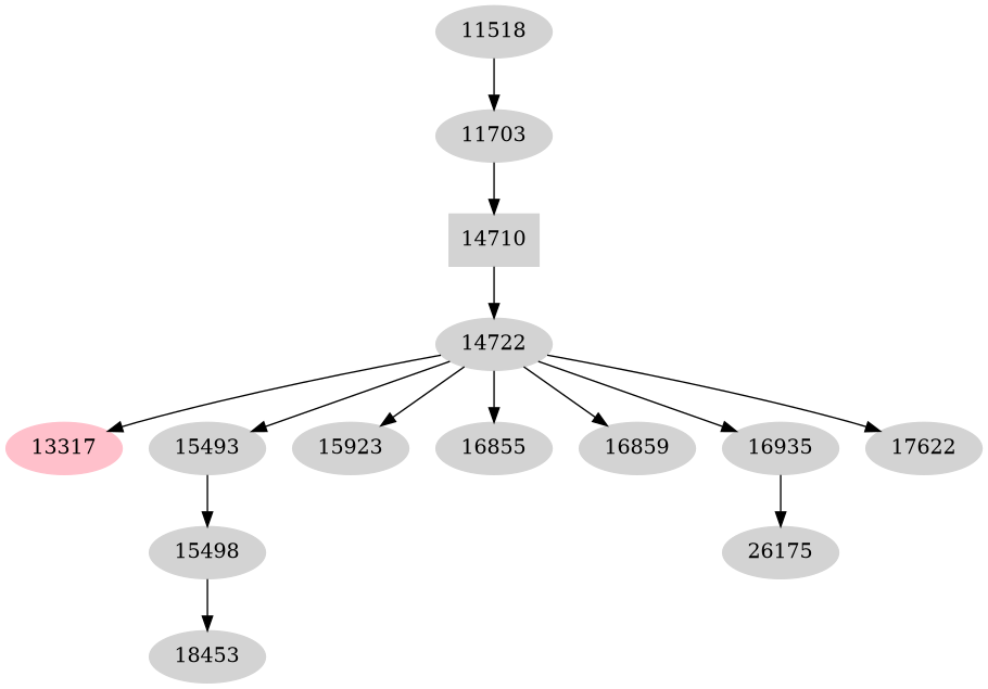 Dependency graph