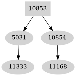 Dependency graph
