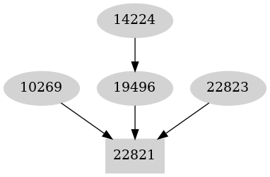 Dependency graph