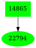 Dependency graph