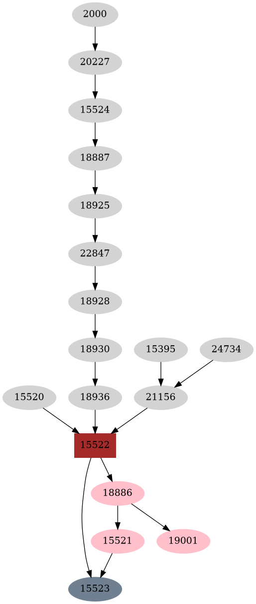 Dependency graph