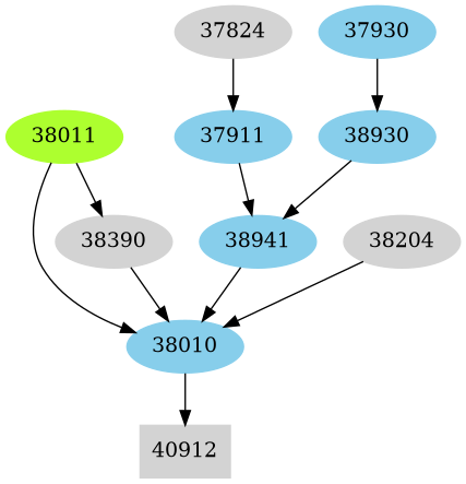 Dependency graph