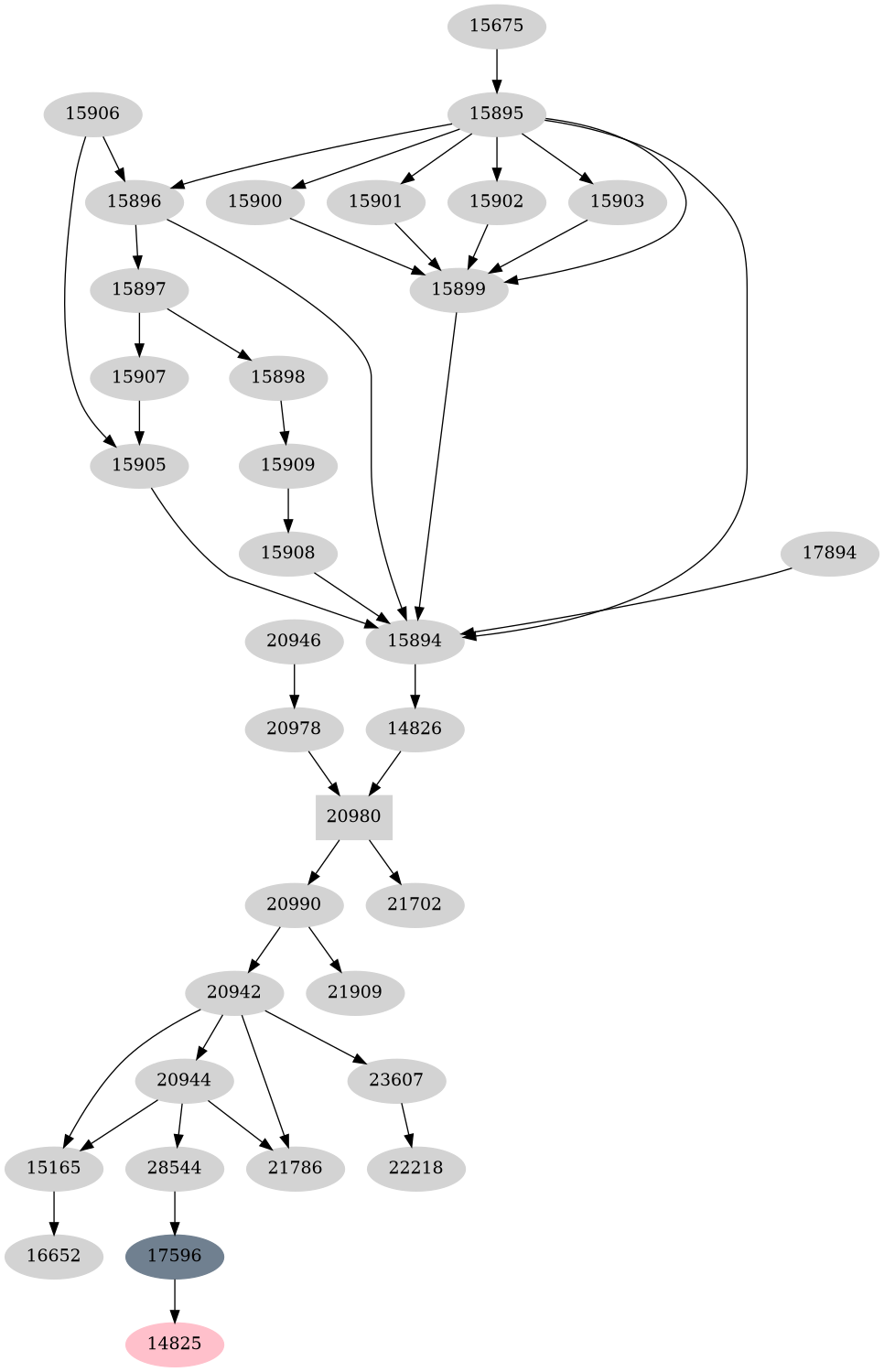 Dependency graph