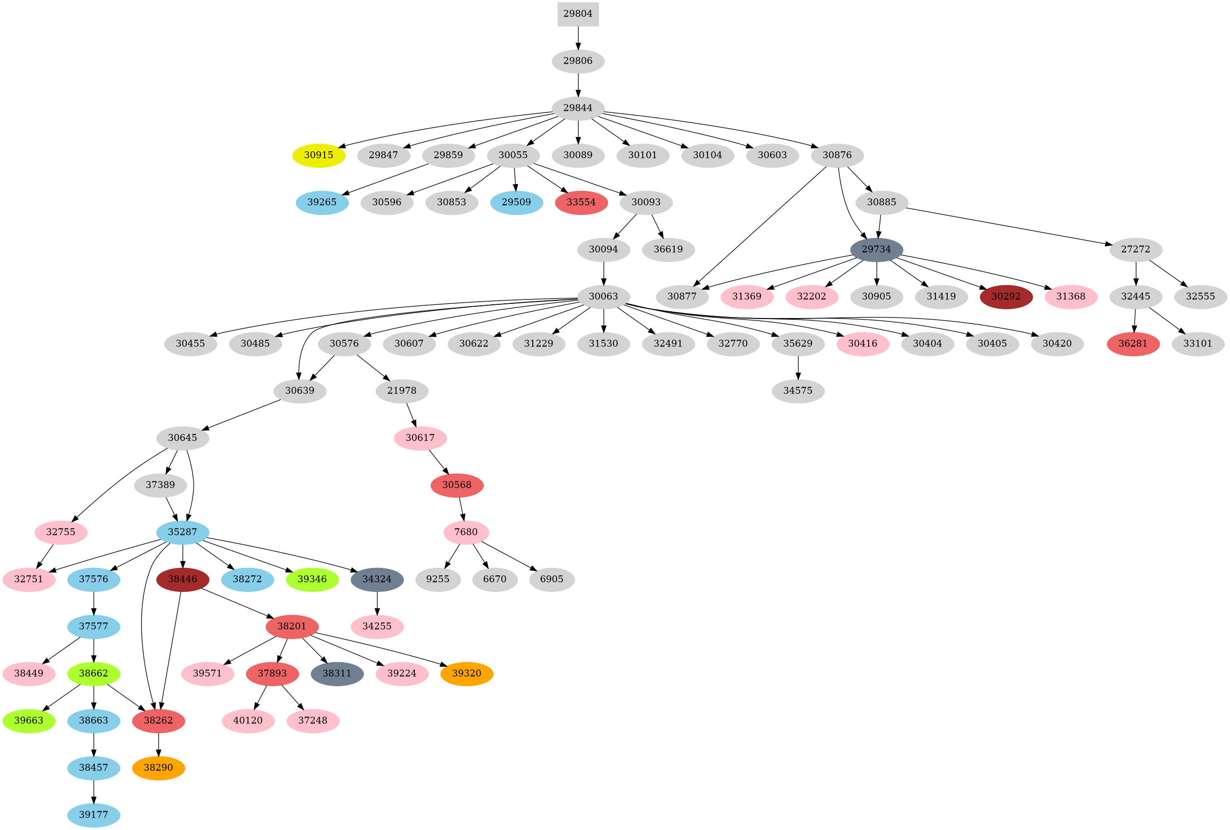 Dependency graph