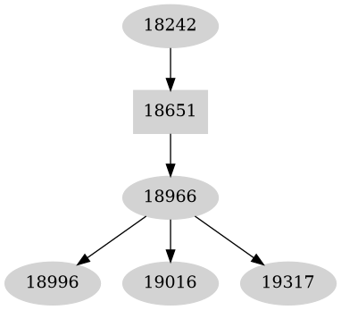 Dependency graph