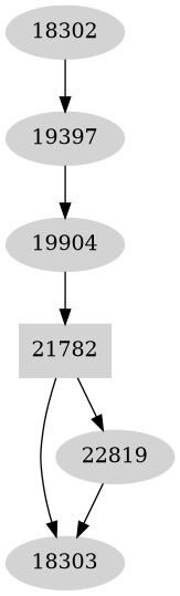 Dependency graph