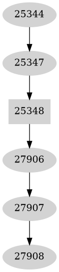 Dependency graph