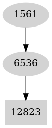 Dependency graph