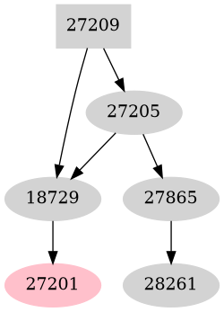 Dependency graph