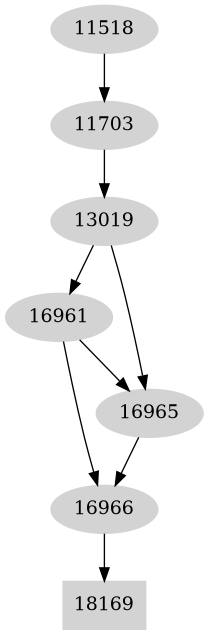 Dependency graph