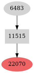 Dependency graph