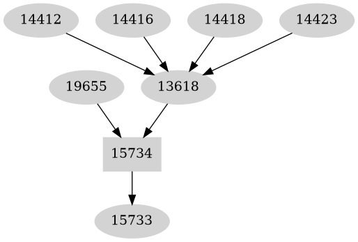 Dependency graph