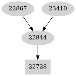 Dependency graph