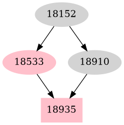 Dependency graph