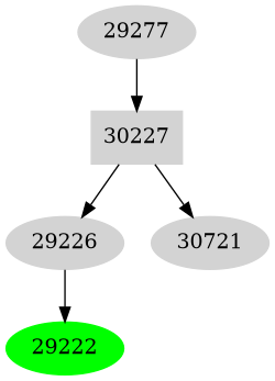 Dependency graph