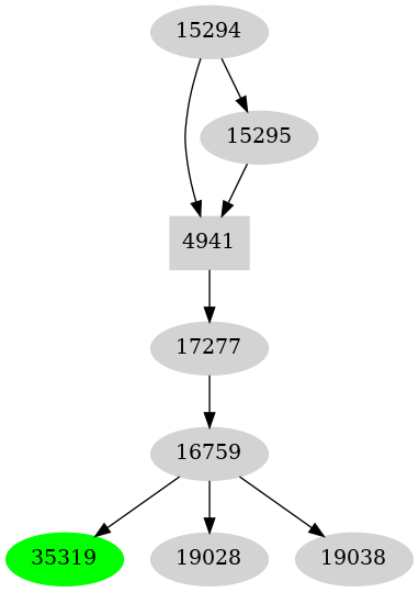 Dependency graph