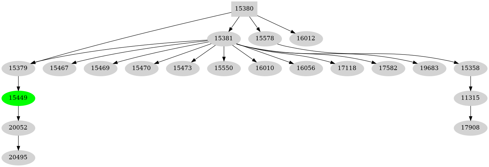 Dependency graph