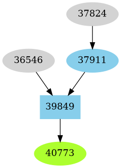 Dependency graph