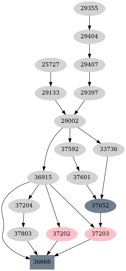 Dependency graph