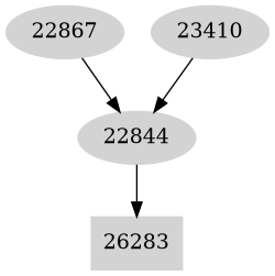 Dependency graph