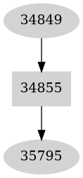 Dependency graph